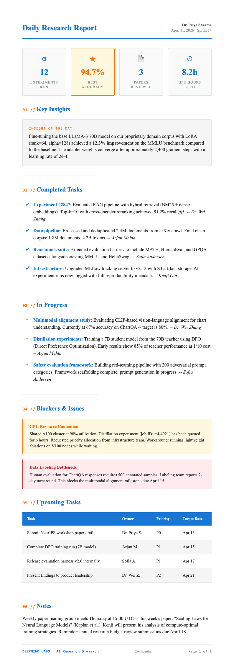 AI research daily report